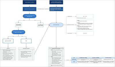 Sexually transmitted pathogens causing urethritis: A mini-review and proposal of a clinically based diagnostic and <mark class="highlighted">therapeutic algorithm</mark>